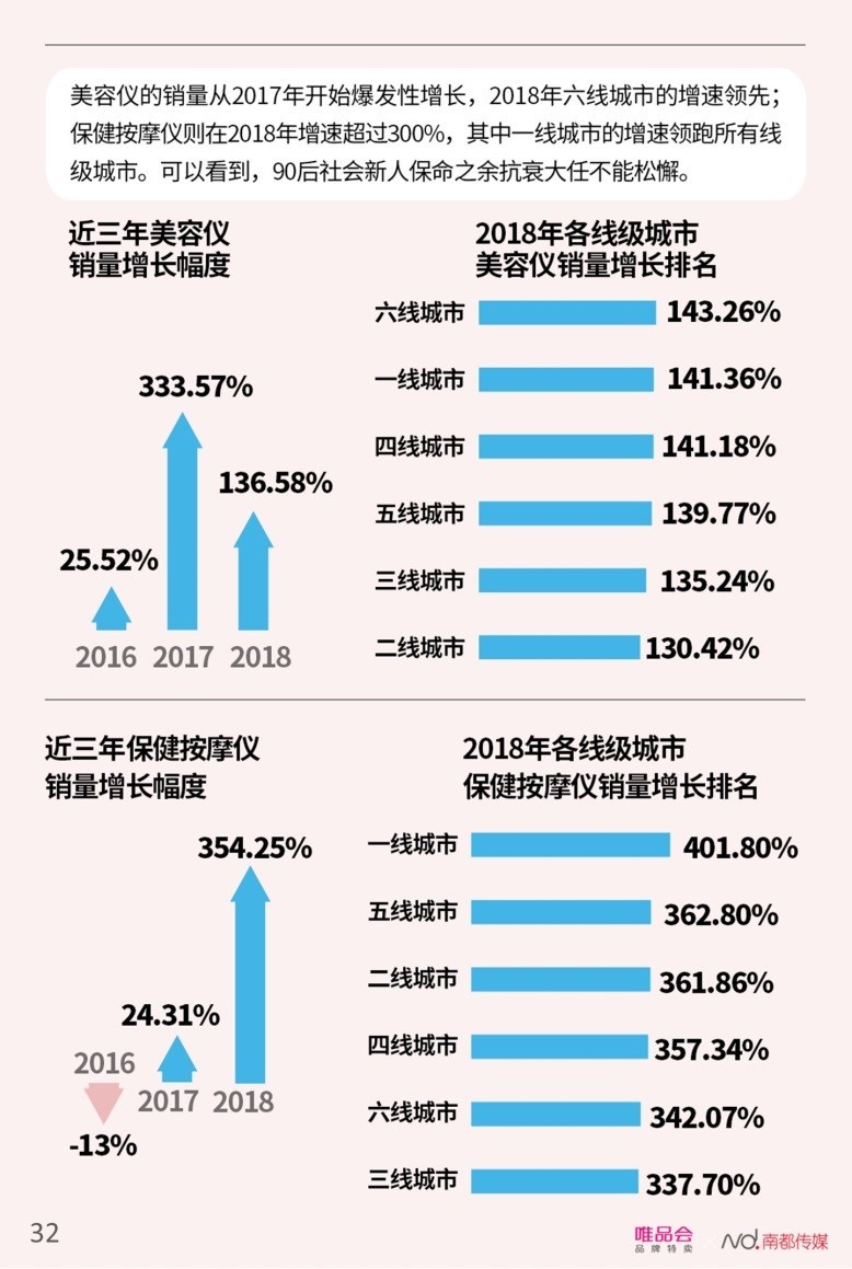 酷爱钻研产品与价格，6大趋势让你看懂90后消费需求