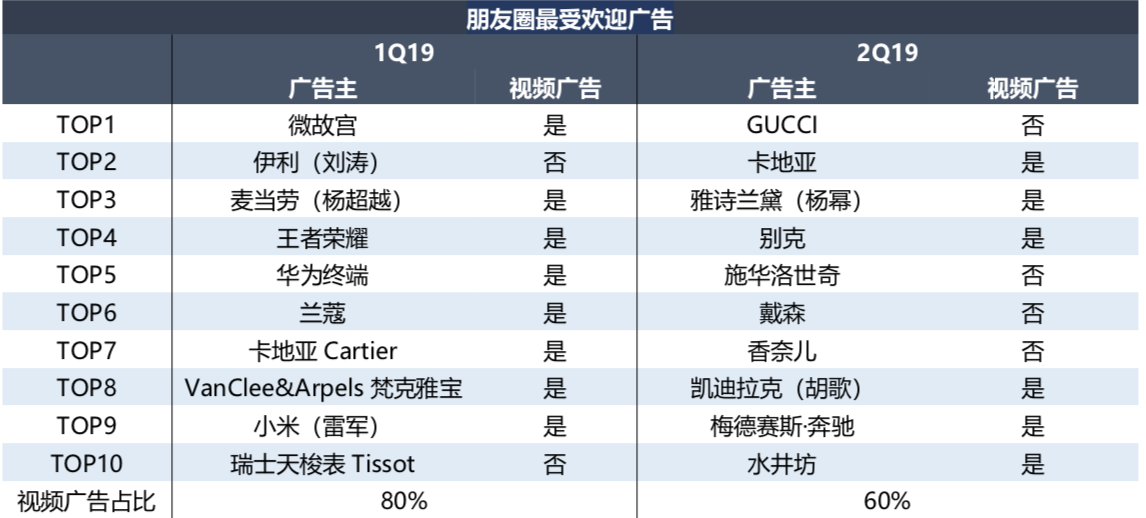 智​氪分析 | 腾讯广告未来增量靠微信？