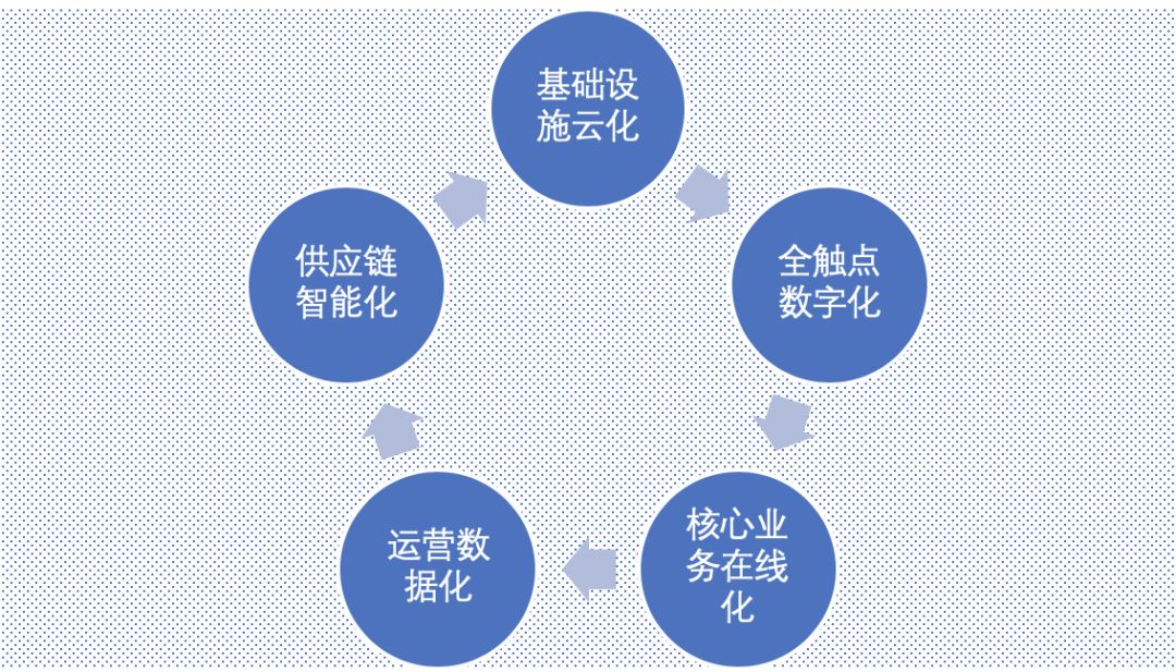 产业互联网开往东北