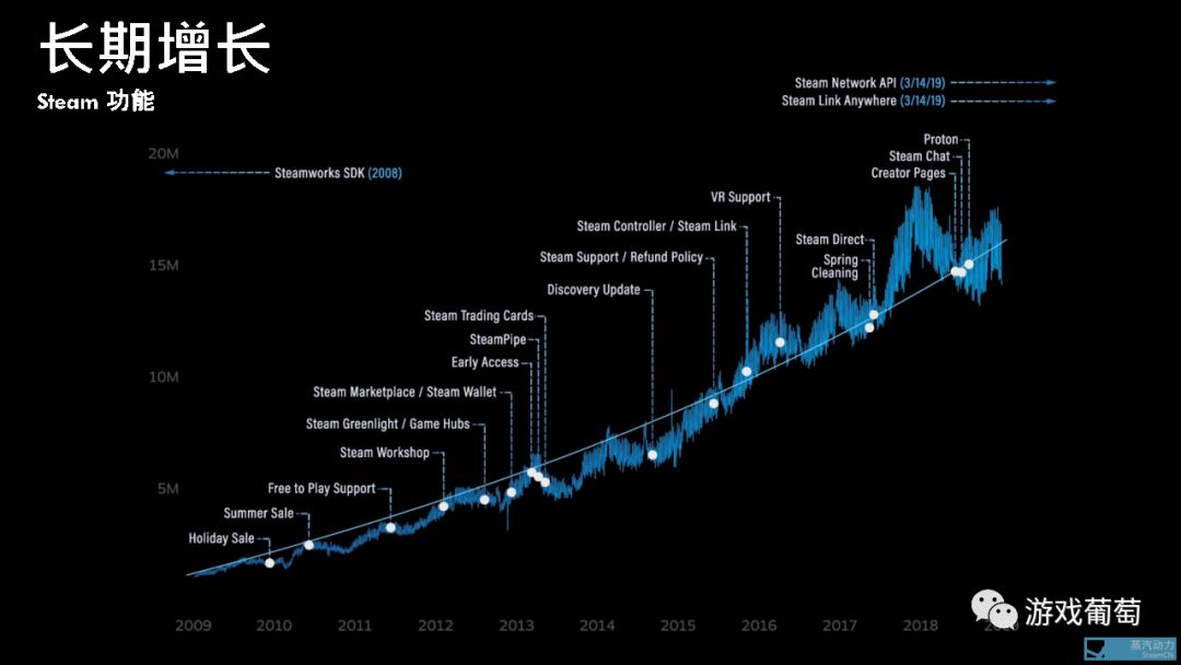那个被steam玩家骂了一年的游戏商店 现在过得怎么样了 详细解读 最新资讯 热点事件 36氪