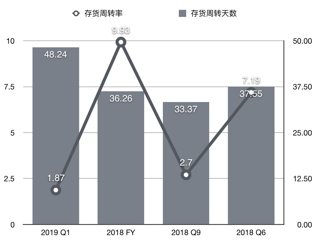 华米难独立：利润下跌、产能下降、出货周期增长