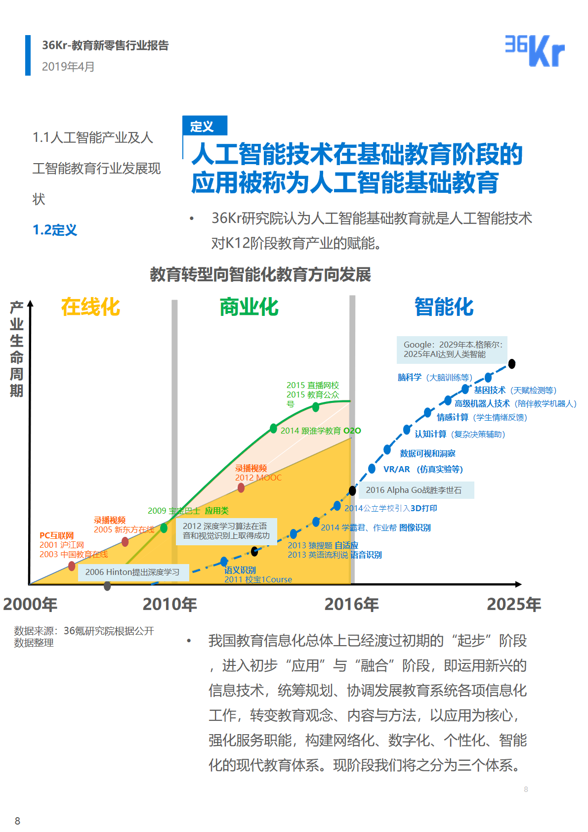 36氪研究 | 人工智能基础教育行业研究报告