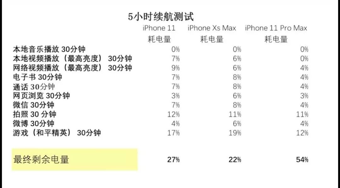 共享充电宝的真正挑战是？