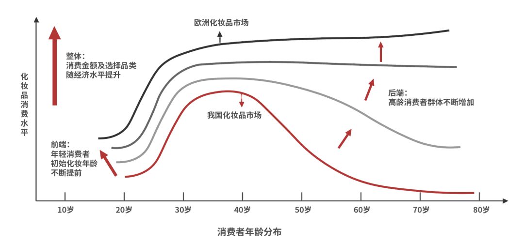 我们研究了近百家美妆品牌 发现了爆款的秘密 详细解读 最新资讯 热点事件 36氪