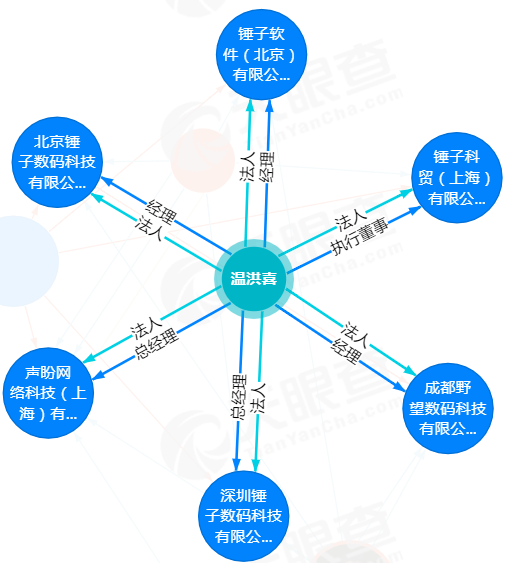 最前线 | 罗永浩又卸任，温洪喜再次接盘锤子科技