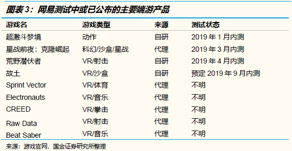 未来几个季度，哪些游戏公司的产品储备最饱满？