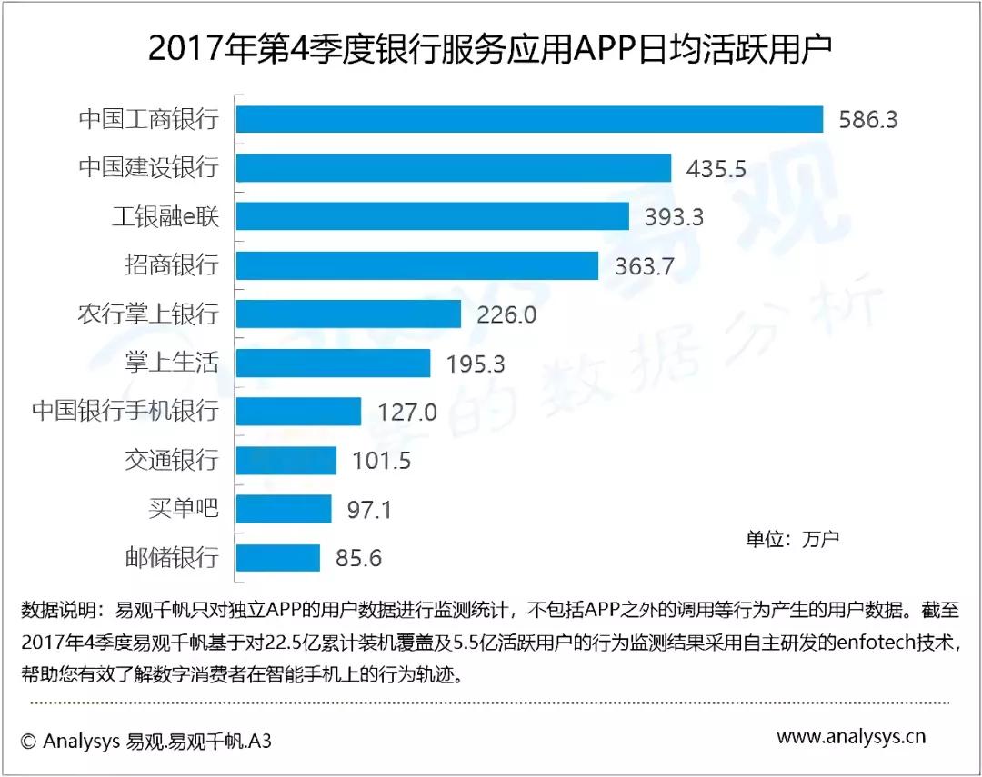 从信用卡还款免费模式的终结，我看到了支付行业的潮水变化