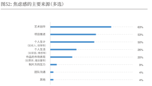 2019-2020中国导演生态调查报告