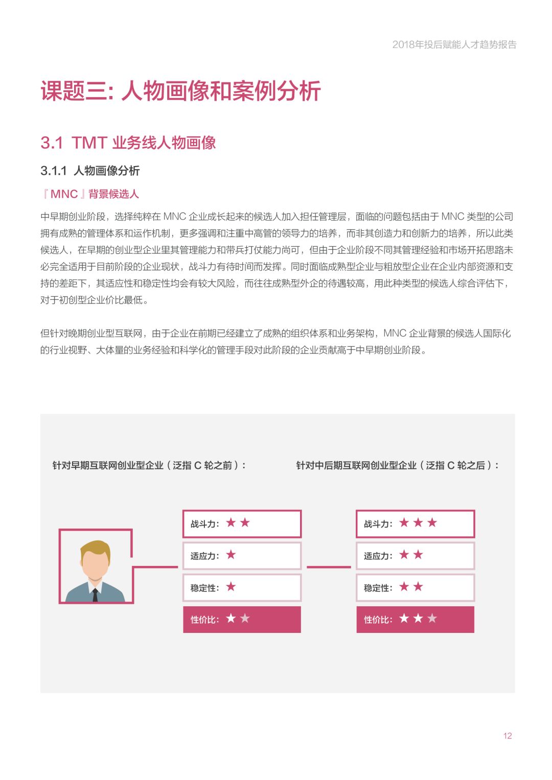 《2018年投后赋能人才趋势报告》：创业公司招高管的那些事