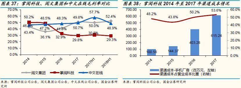 网络文学产业二十年：传说结束了，历史刚刚开始