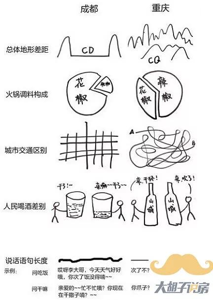 成都VS重庆，到底谁才是西部第一城？