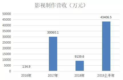 影视教育“两条腿”走路，华夏视听IPO能得几分青睐？