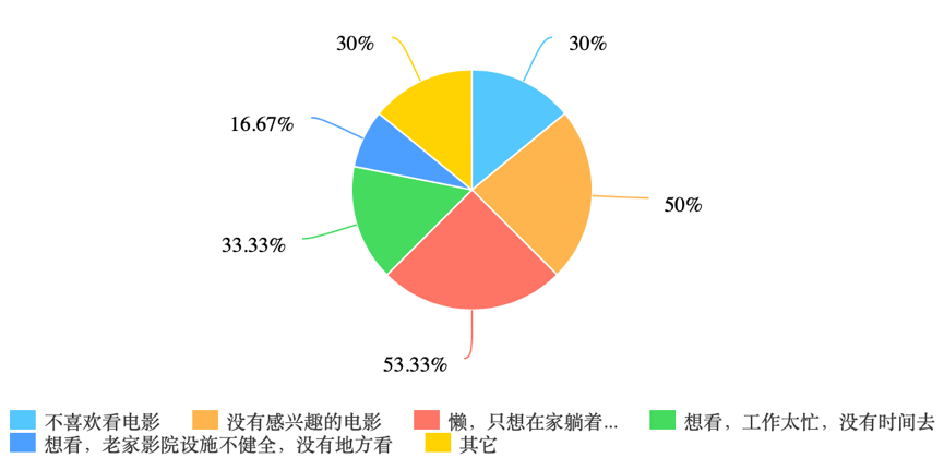 旅游“围剿”电影