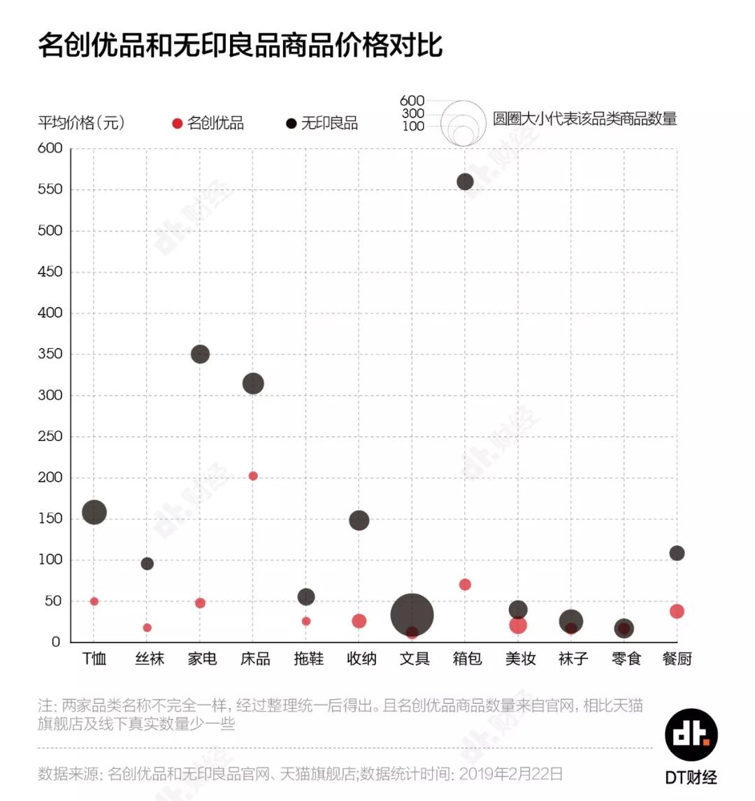 你为什么一次又一次走进名创优品？