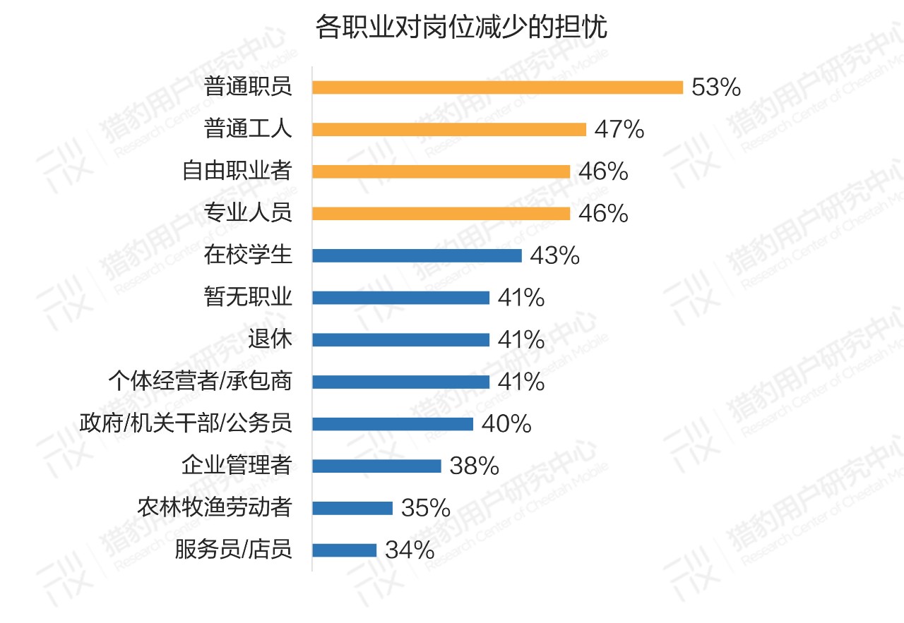 普通人眼中的AI：大众对AI的认知调研报告（上篇）