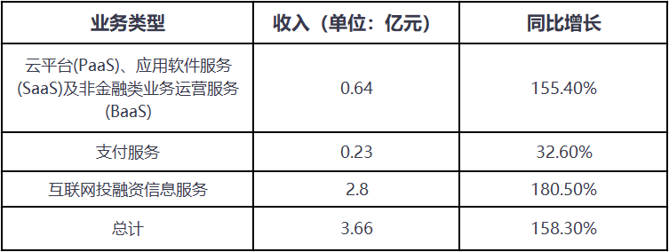 鑫合汇所属集团布局费控管理，企业服务生态再添翼