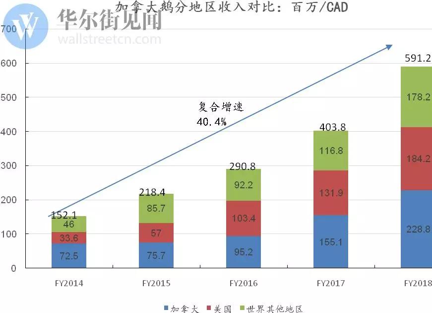 杀死那只加拿大鹅？