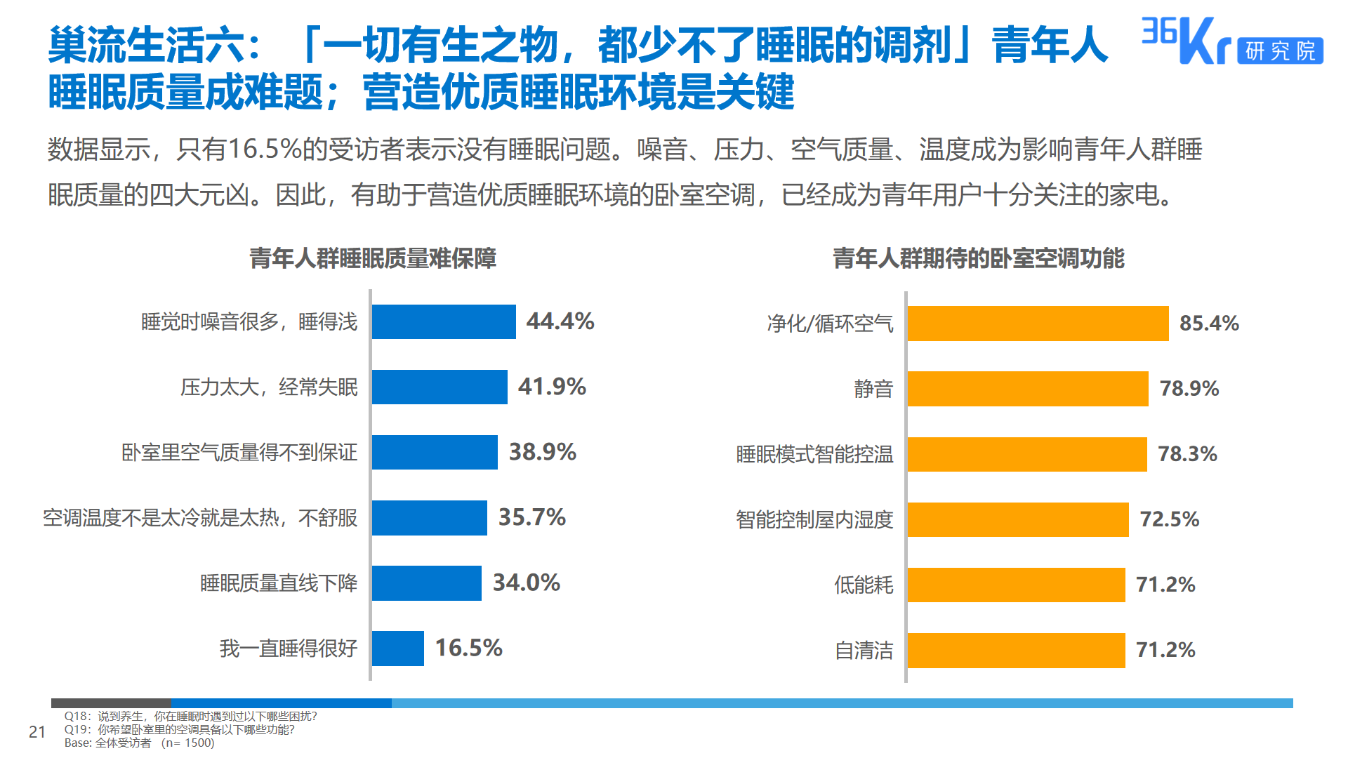 36氪研究 | 智能家电用户研究报告