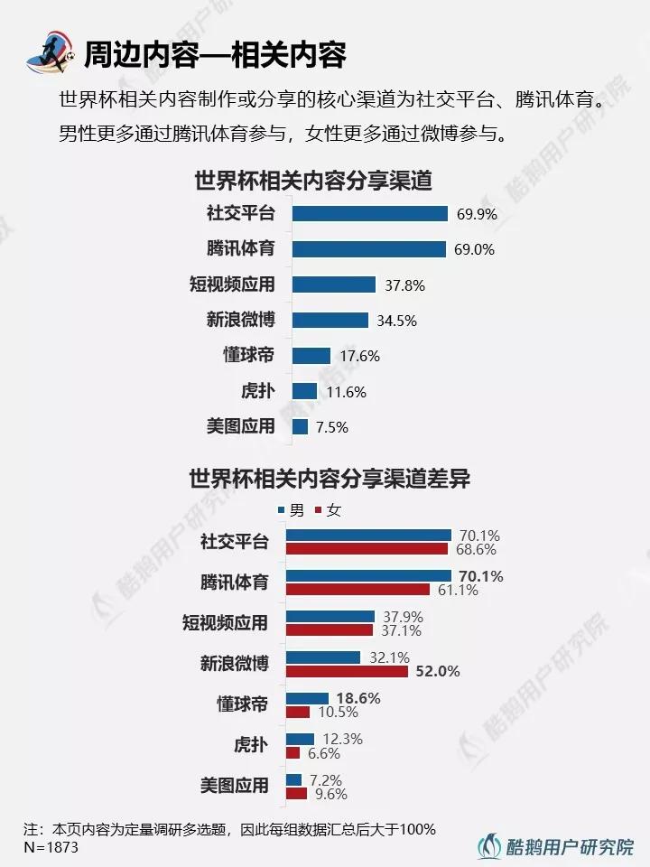 与往届相比，2018年世界杯都有哪些新玩法？