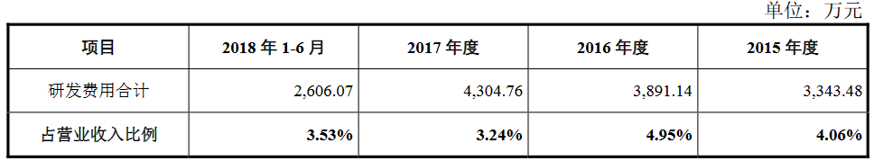 排队3年半终圆上市梦，仙乐健康成色几何？