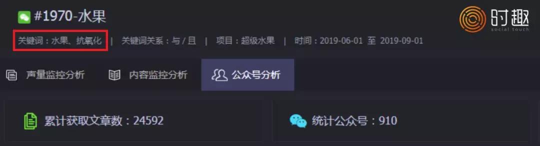 超级水果，美妆品牌的下一个风口？