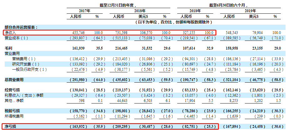 从词典到教育，有道的这条道会好走吗？