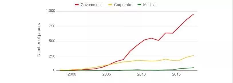 斯坦福AI年度报告：中国AI论文数全球第二，第一不是美国