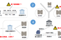 36氪首发 | 大数据服务提供商「富数科技」获近亿元 Pre-B 轮融资，将重点发展安全多方计算平台