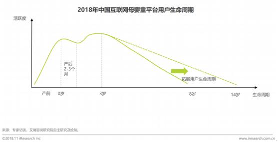 进化内容社群电商，但这并不是蜜芽、贝贝网们最后的巴别塔