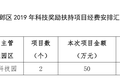 关于下达建邺区 2019 年第一批 科技奖励扶持项目经费安排的通知