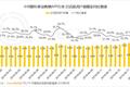 淘宝、京东强攻，拼多多坚守，618狂欢背后的流量争夺战