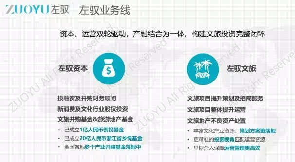 左驭胡伟东：文旅产业不只是缺内容，还缺专业投资视角和商业模式创新