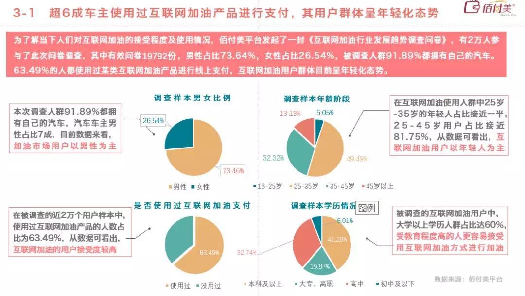 《2019互联网加油行业研究报告》发布！30万元以下私家车车主成用户主力！