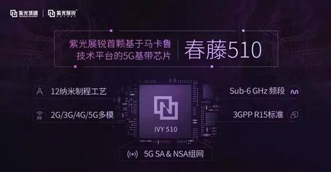 5G芯片的“春秋五霸”