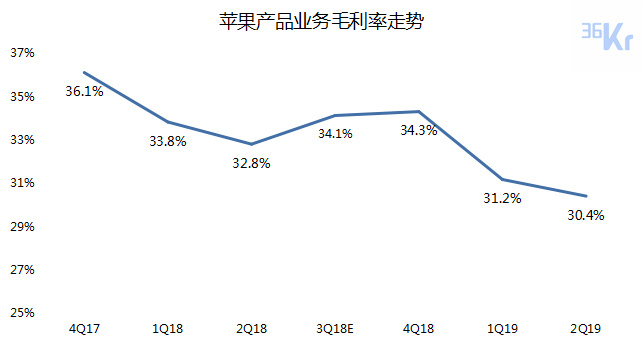 智氪分析 | iPhone还在拖苹果的后腿吗