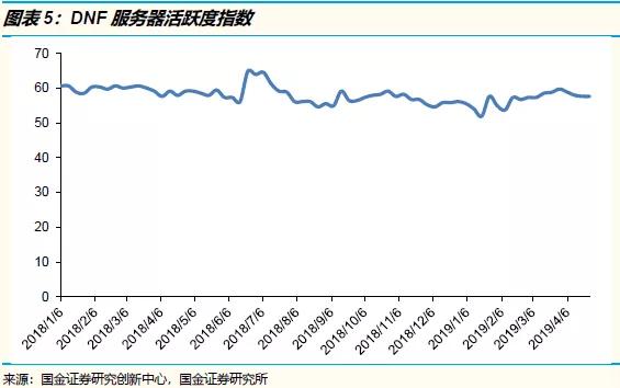 腾讯2019年一季度：用户时长并未被短视频抢走，更重要的是宏观经济