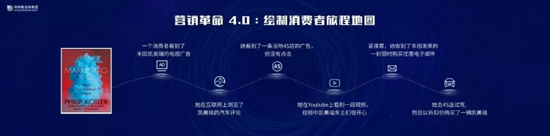 专访科特勒：我也不爱看广告，我还有专门的广告阻隔器
