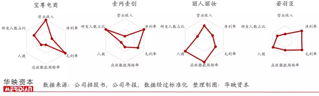 起底电商代运营产业，品牌背后的隐形守护者