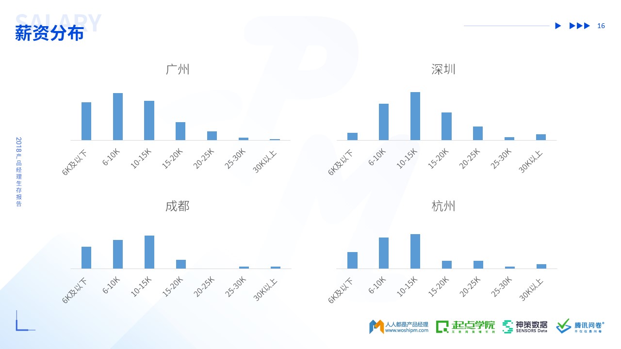 2018年产品经理生存报告