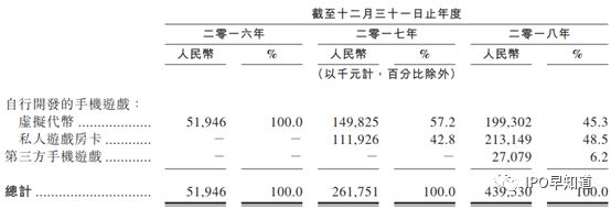 棋牌游戏公司家乡互动通过聆讯，“房卡”用户人均消费184元