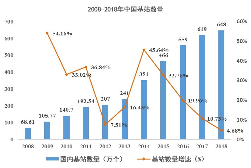 历数中国科技股这十年：始于通信，兴于电子，扩在传媒