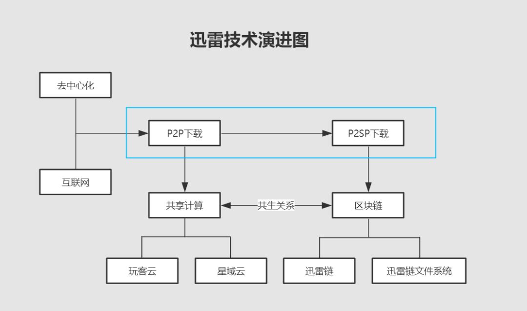 这一次，区块链行业要比拼技术硬实力