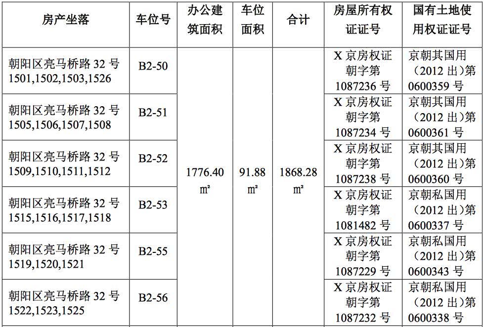 3家科技公司卖房，一个比一个赚