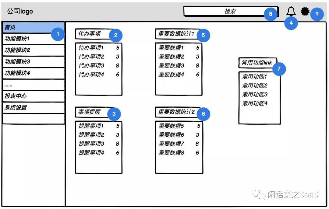 B端产品首页设计的原则