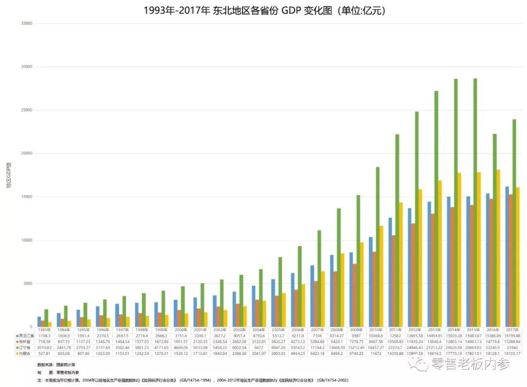 中国gdp变化图(3)