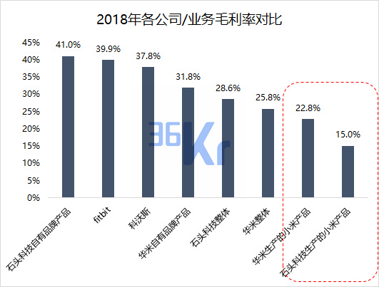 智氪分析 | 透视小米生态“邦联”