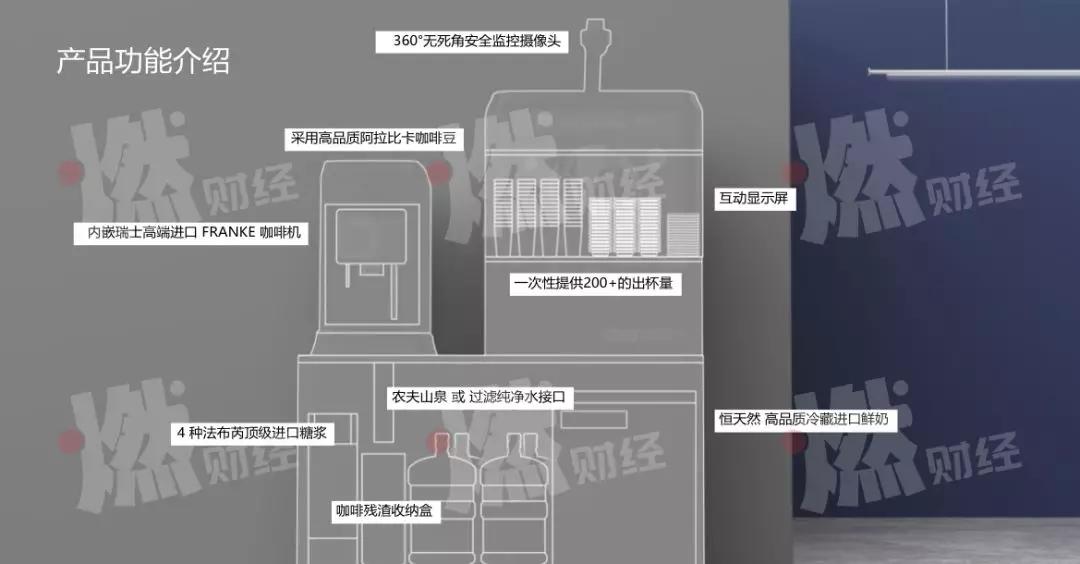 瑞幸咖啡又要讲新故事了