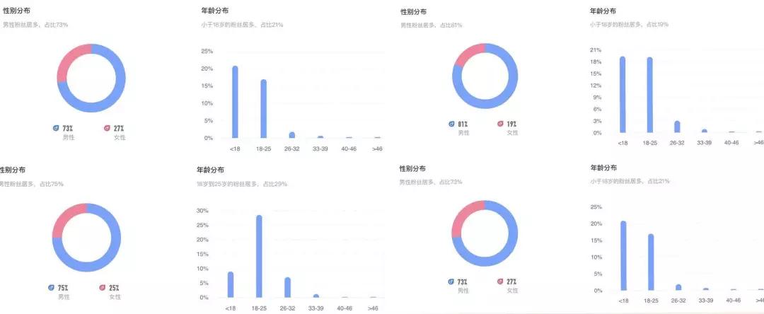 短视频时代的鞋头: 不靠卖鞋也能年入百万