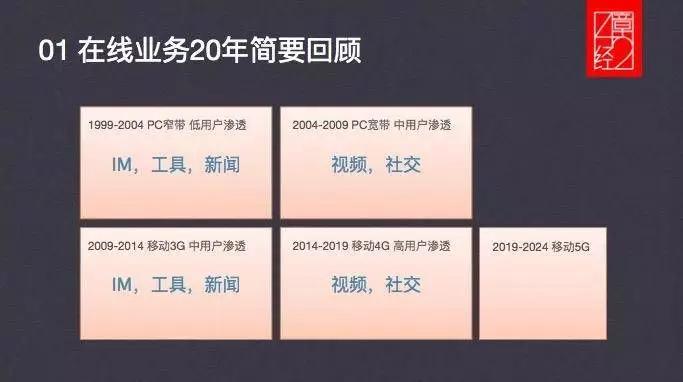 十年人人网亲历者的社交产品复盘