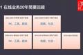 十年人人网亲历者的社交产品复盘